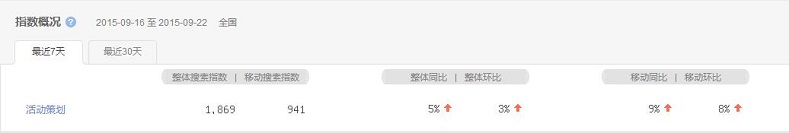活動策劃成熱搜詞，活動策劃公司該如何抉擇？