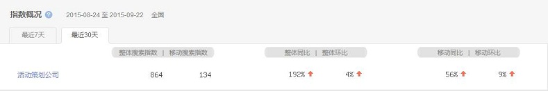 活動策劃成熱搜詞，活動策劃公司該如何抉擇？
