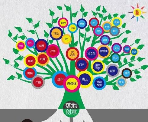 活動營銷：如何花20萬達(dá)到2000萬的效果？